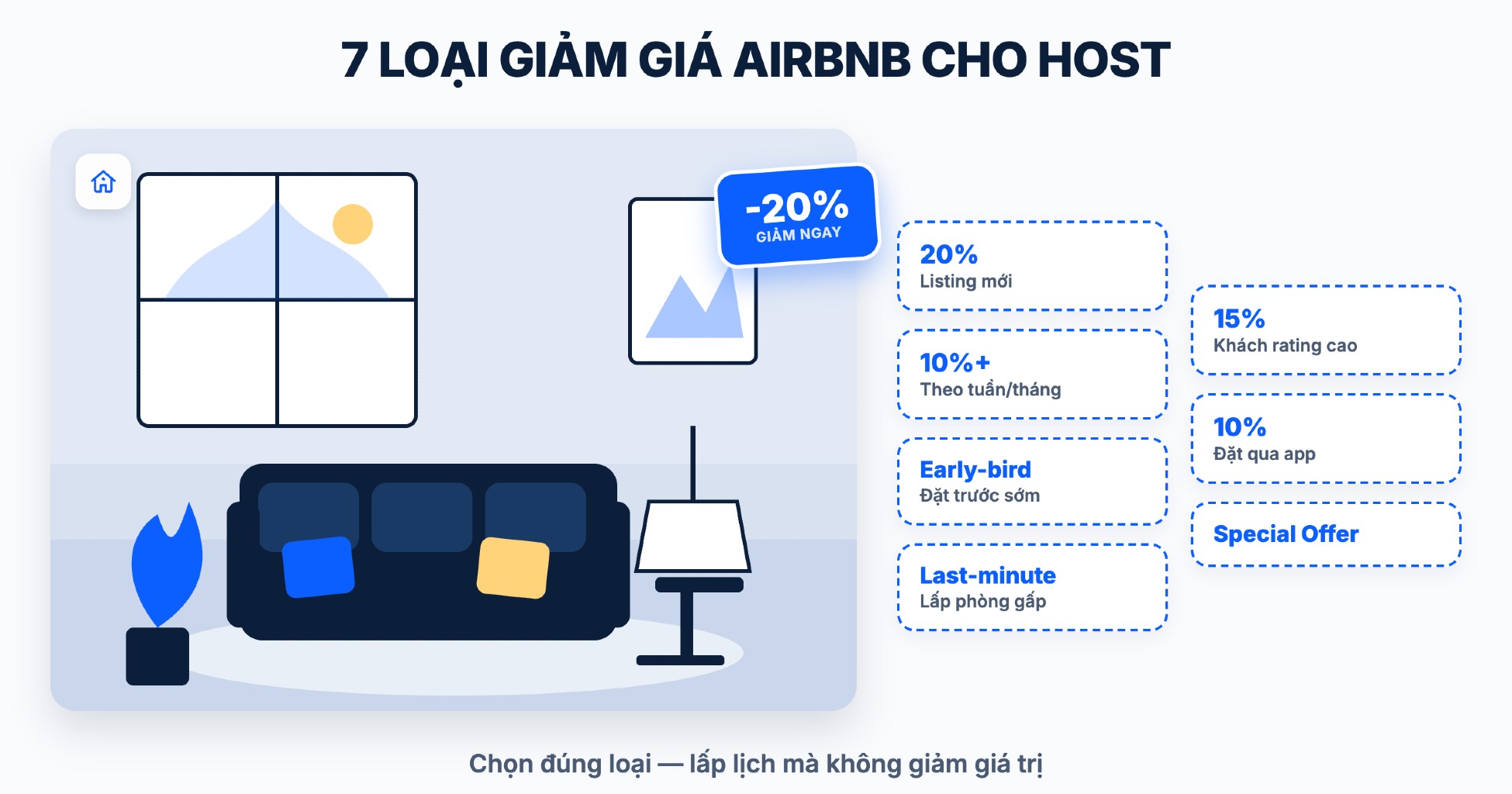  Listing Airbnb hiển thị các loại giảm giá như ưu đãi listing mới, giảm giá theo tuần/tháng ngay trên trang chi tiết phòng
