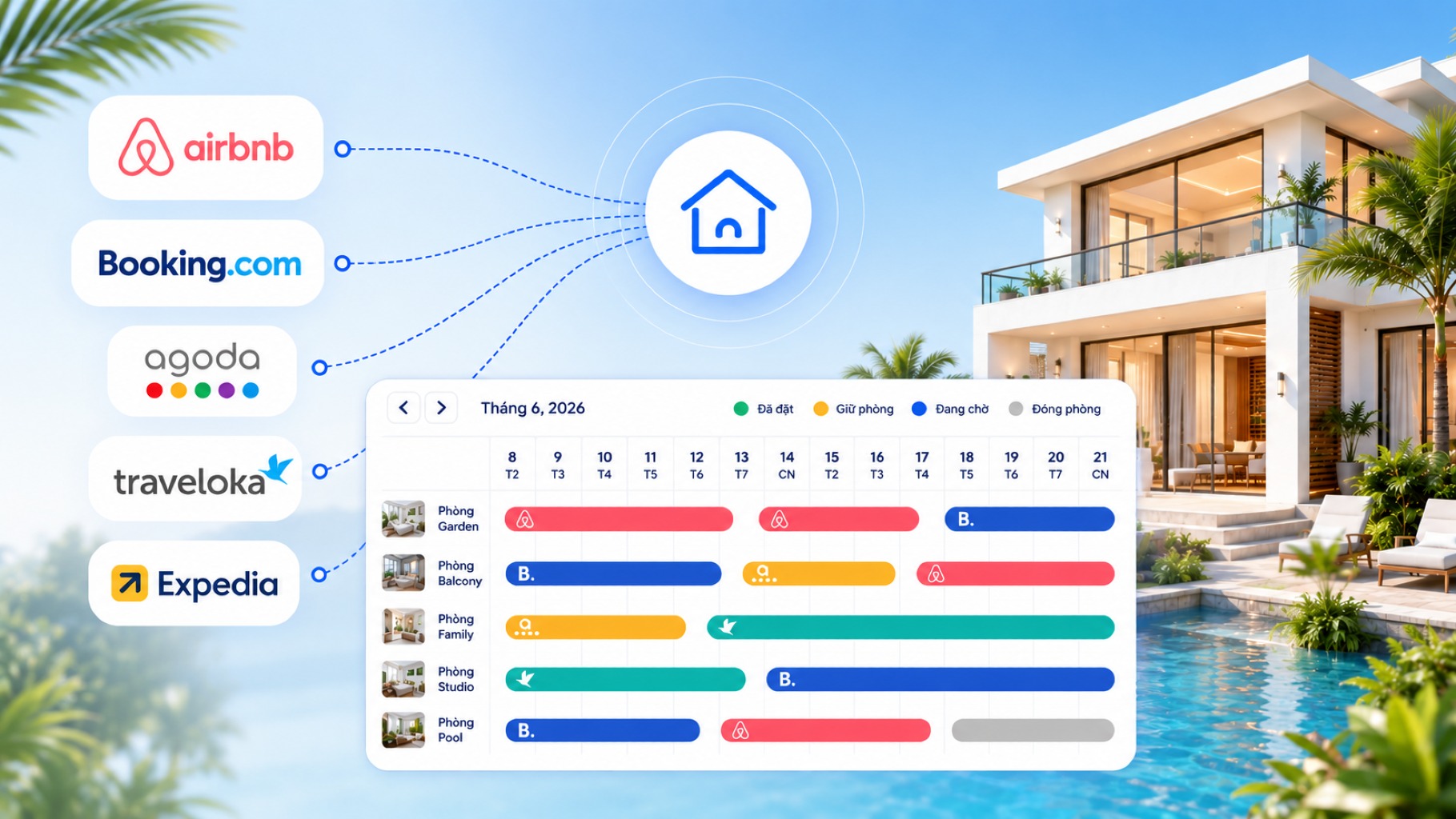 Minh hoạ homestay kết nối đồng thời nhiều kênh OTA như Airbnb, Booking.com, Agoda để tăng độ phủ và cải thiện RevPAR