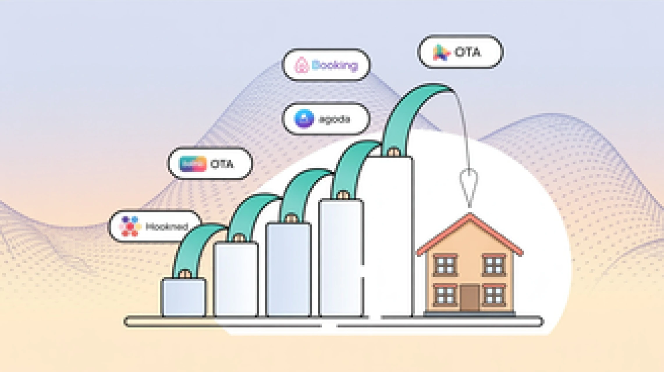 OTA là gì? Vai trò, Ưu & Nhược điểm đối với ngành Khách sạn, du lịch
