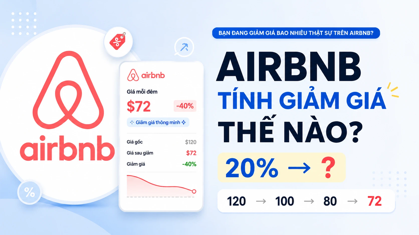 Airbnb tính giảm giá thế nào khi có nhiều khuyến mãi cùng lúc? Đây là điều host cần biết